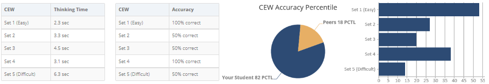 example pie chart percentile rank